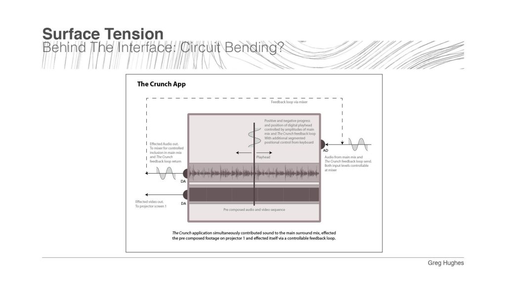 Surface Tension presentation