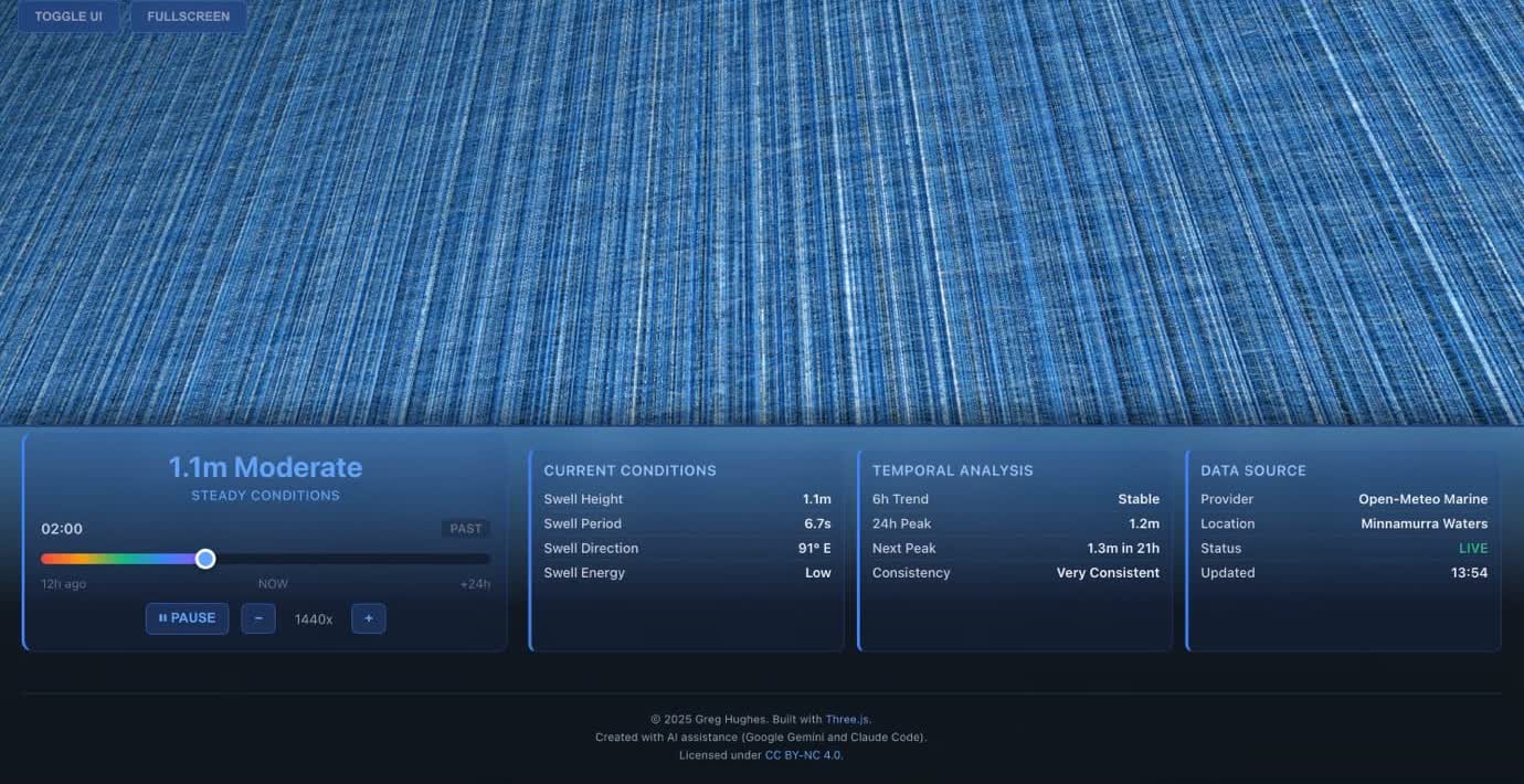 The Cymatic Swell Visualiser interface, showing real-time swell readings alongside the generative visualisation.